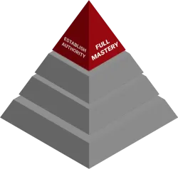 Full Mastery Pyramid