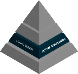 Active Searchers Pyramid