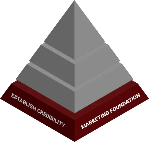 Marketing foundation pyramid